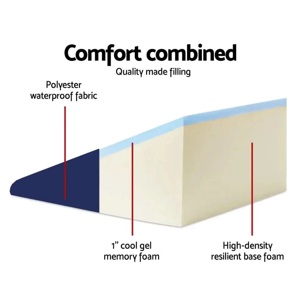 Diagram of a wedge pillow highlighting its multi-layer construction, including a breathable memory foam top layer, a firm supportive base, and ergonomic contouring for enhanced comfort.