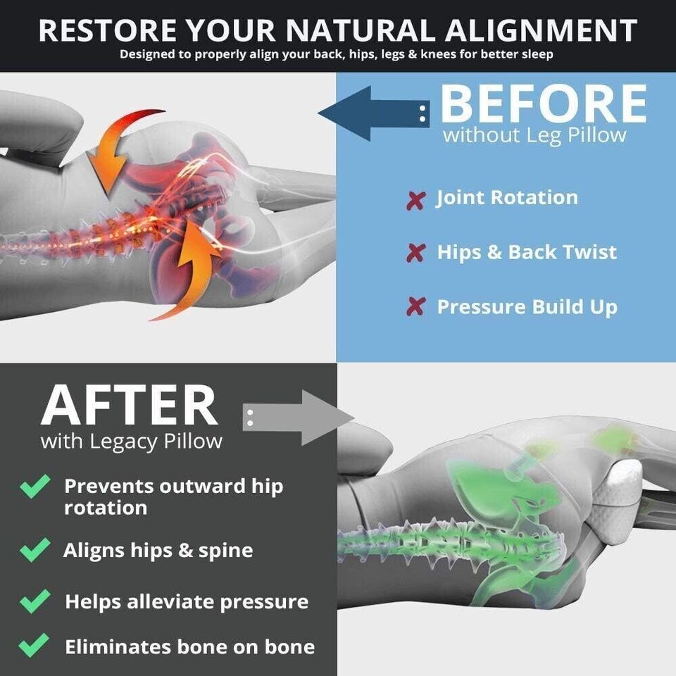 Demonstration of spinal alignment benefits using a Legacy Pillow, showing before and after effects, including reduced pressure and aligned hips.